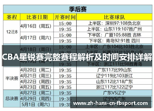 CBA星锐赛完整赛程解析及时间安排详解