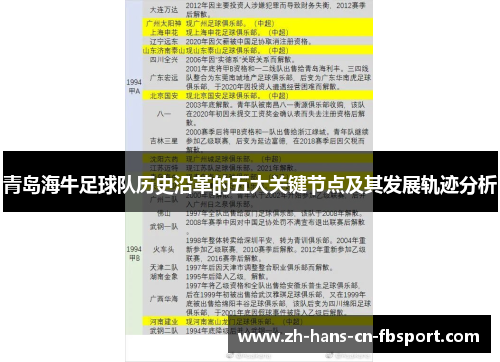 青岛海牛足球队历史沿革的五大关键节点及其发展轨迹分析