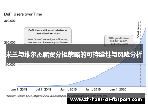 米兰与维尔杰薪资分担策略的可持续性与风险分析
