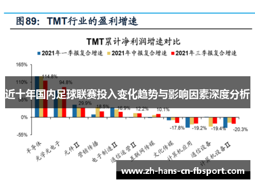 近十年国内足球联赛投入变化趋势与影响因素深度分析