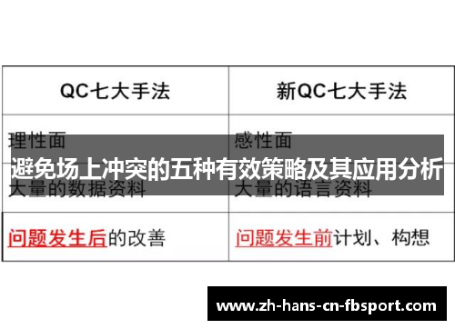 避免场上冲突的五种有效策略及其应用分析