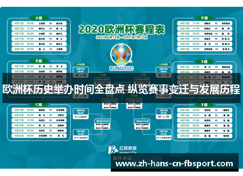欧洲杯历史举办时间全盘点 纵览赛事变迁与发展历程