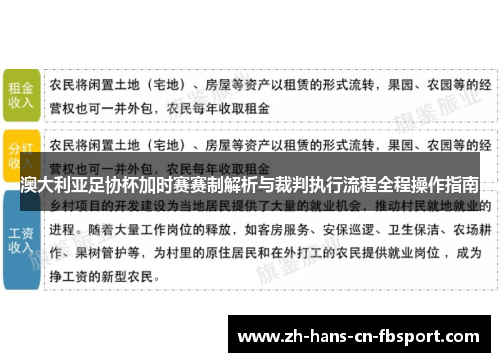 澳大利亚足协杯加时赛赛制解析与裁判执行流程全程操作指南
