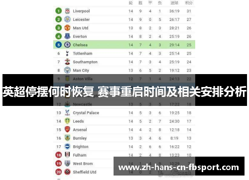 英超停摆何时恢复 赛事重启时间及相关安排分析