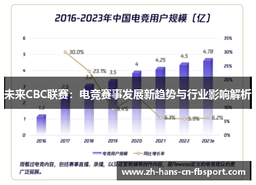 未来CBC联赛:电竞赛事发展新趋势与行业影响解析 未来CBC联赛:电竞赛事发展新趋势与行业影响解析