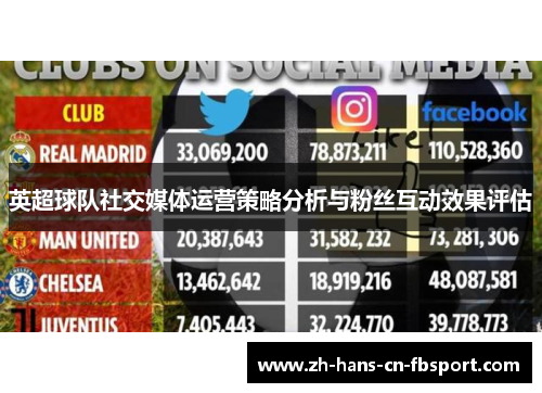 英超球队社交媒体运营策略分析与粉丝互动效果评估